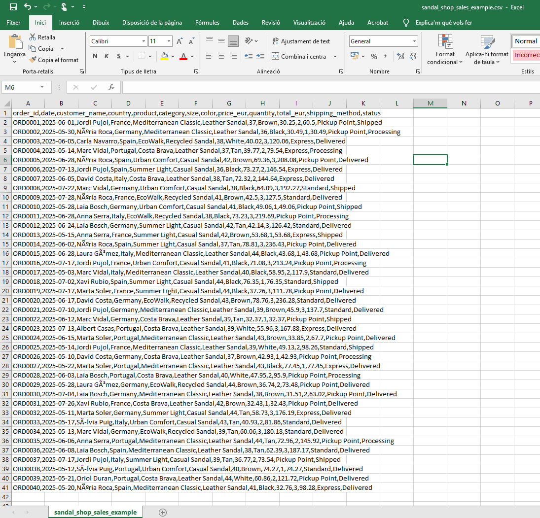 CSV incorrectly imported