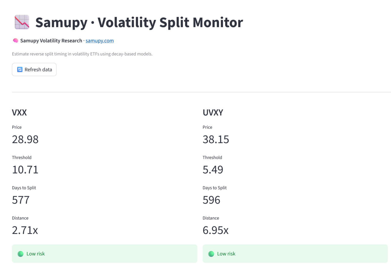 Volatility ETF Split Monitor